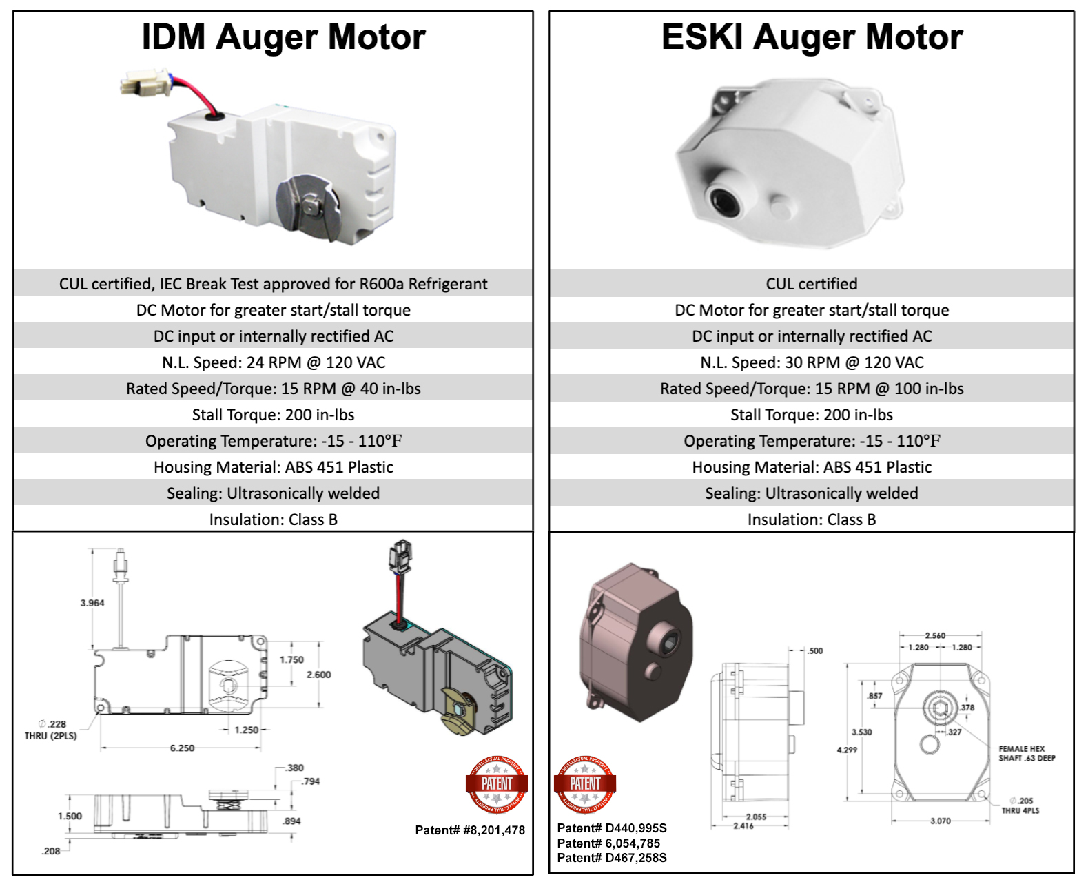 Molon Patented Ice Maker Auger Motors and Heavy Duty Gearmotors