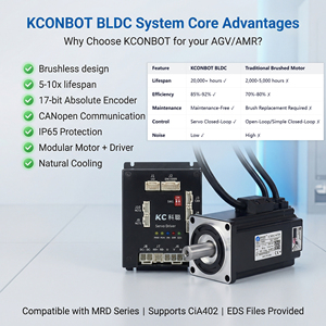 KCONBOT KC-SMD-200 DC 48V Servo Motor